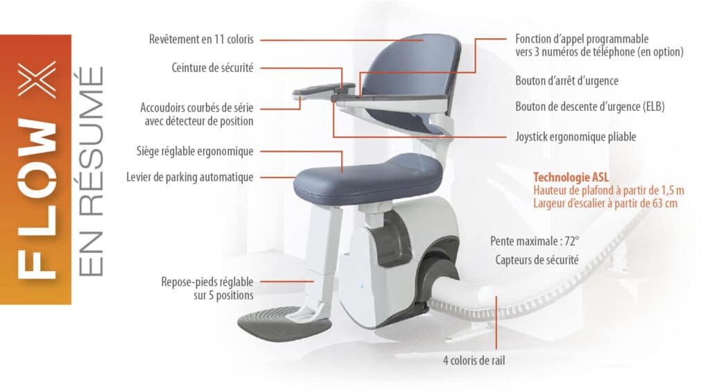 caractéristiques techniques monte escaliers
